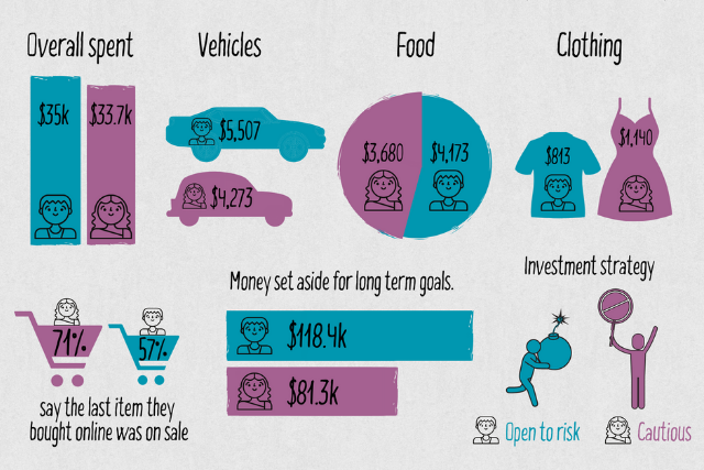 Blog_How men  and women spend their money differently