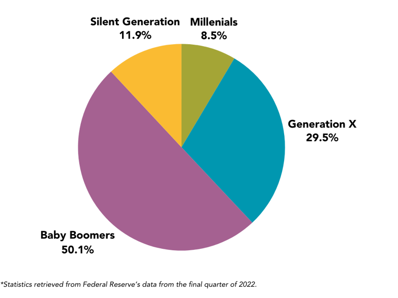 Generational Wealth Bar Graph (4)