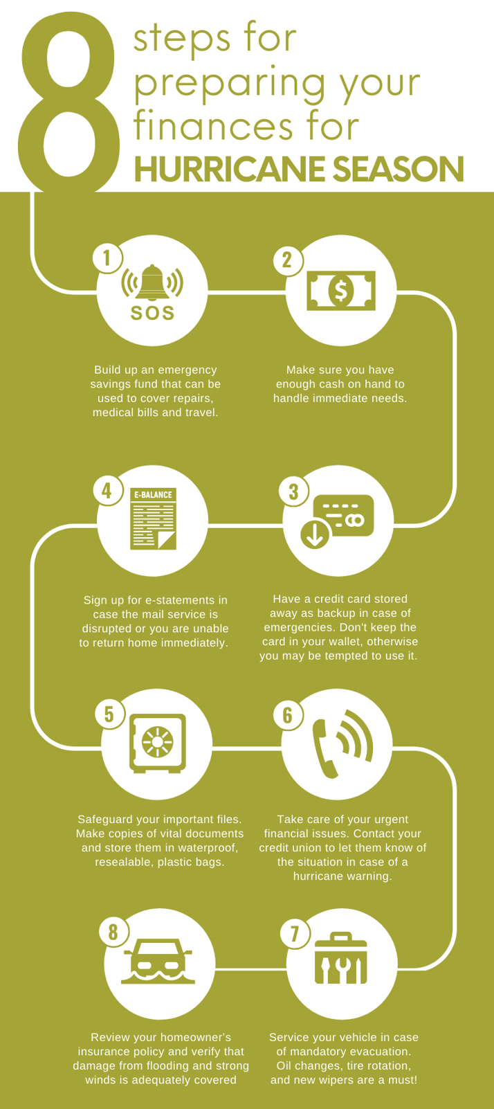 Infographic - Preparing your finances for hurricane season (1)-2-1