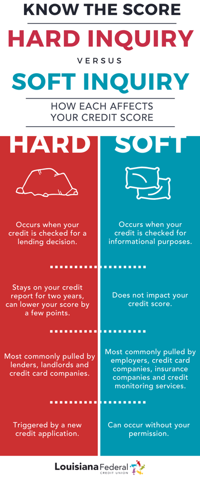 Infographic_Credit Score Hard vs Soft Inquiry (1)-1-1