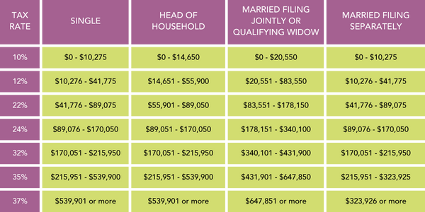 TAX RATE (2)